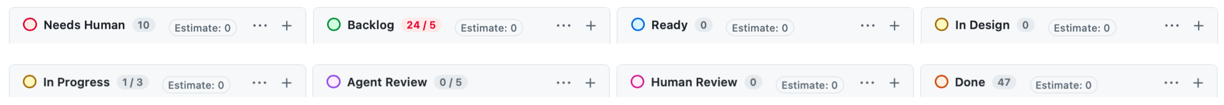 GitHub Kanban Board
